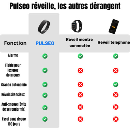 Réveil Pulséo